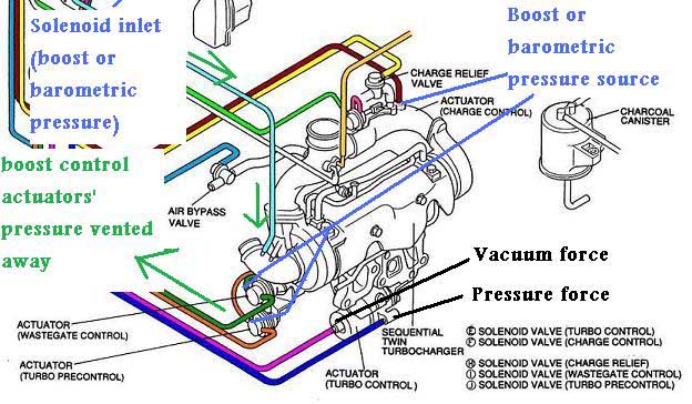 sample wiring diagram